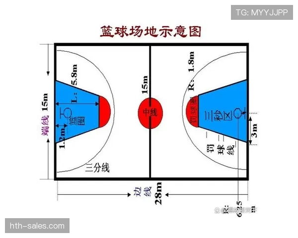 三秒区规则详解:进攻方在禁区内停留超时如何判罚? 三秒区规则详解:进攻方在禁区内停留超时如何判罚?