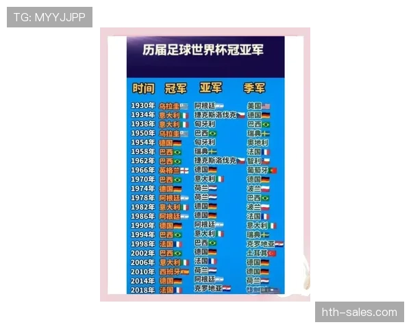 英格兰世界杯出场次数排行榜